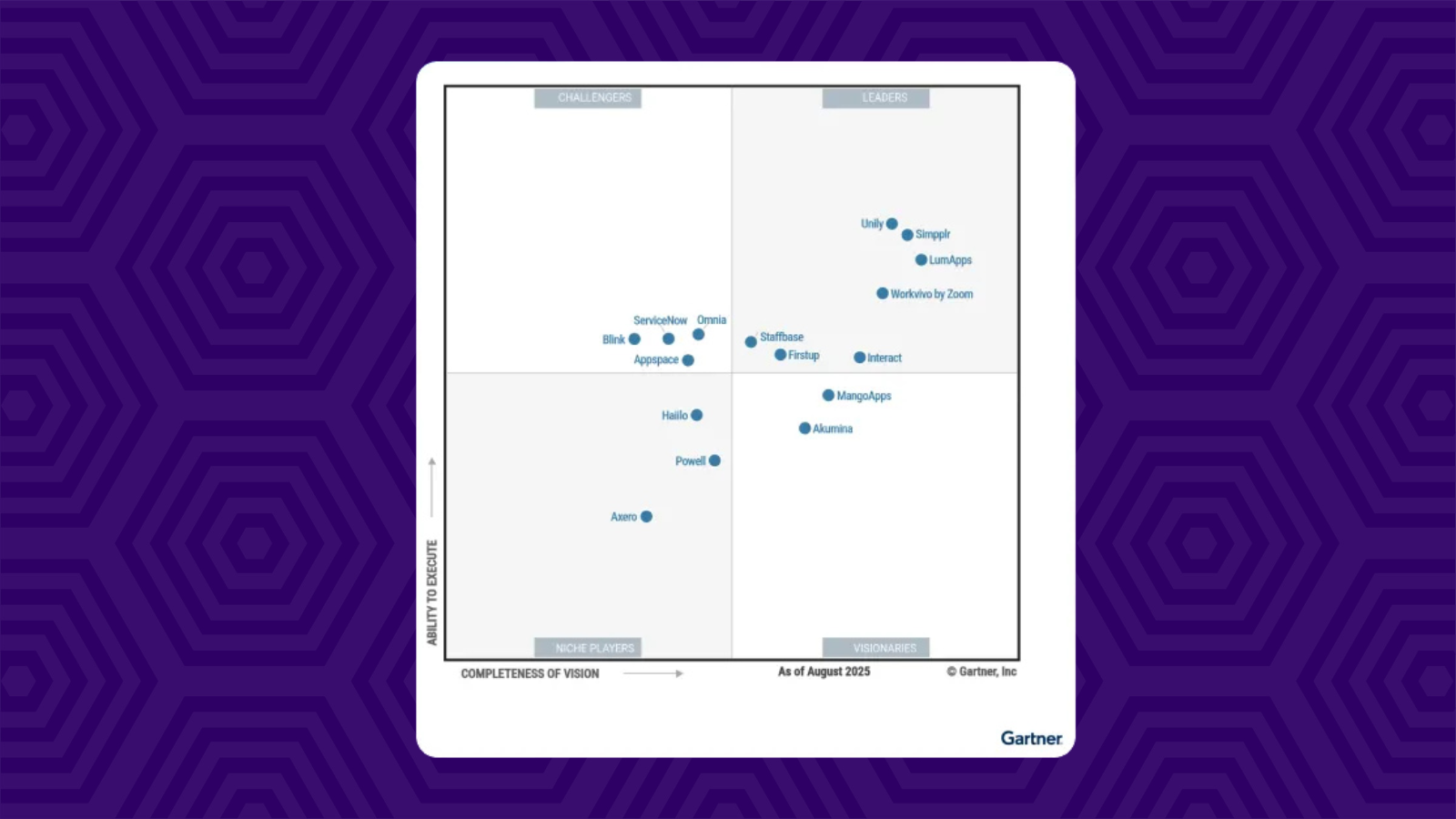 How to read the 2025 Gartner Magic Quadrant if you're a communicator