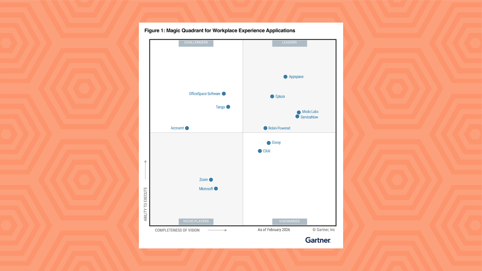 How to read the 2026 Gartner Magic Quadrant for Workplace Experience Applications if you're a communicator