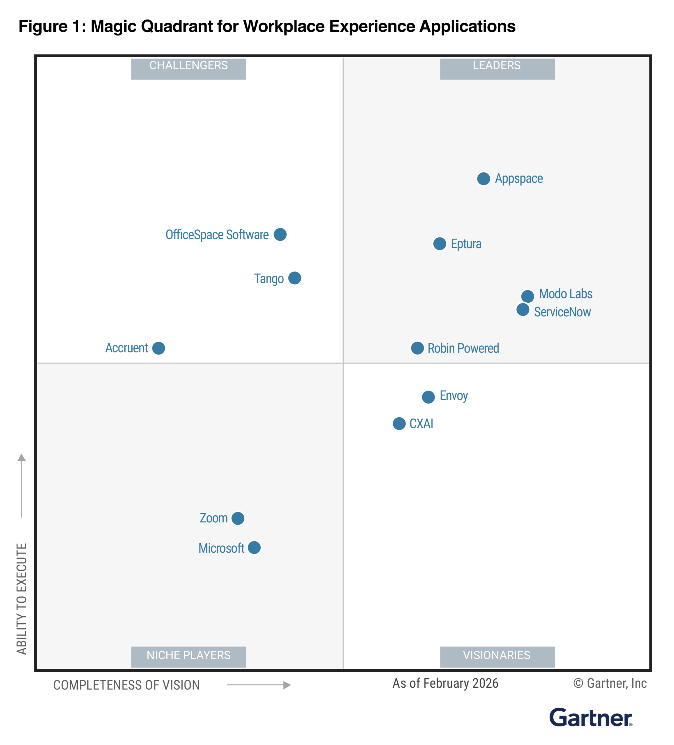 2026 Gartner Magic Quadrant for Workplace Experience Applications. Leaders: Appspace, Eptura, Modo Labs, ServiceNow, Robin Powered. As of February 2026.
