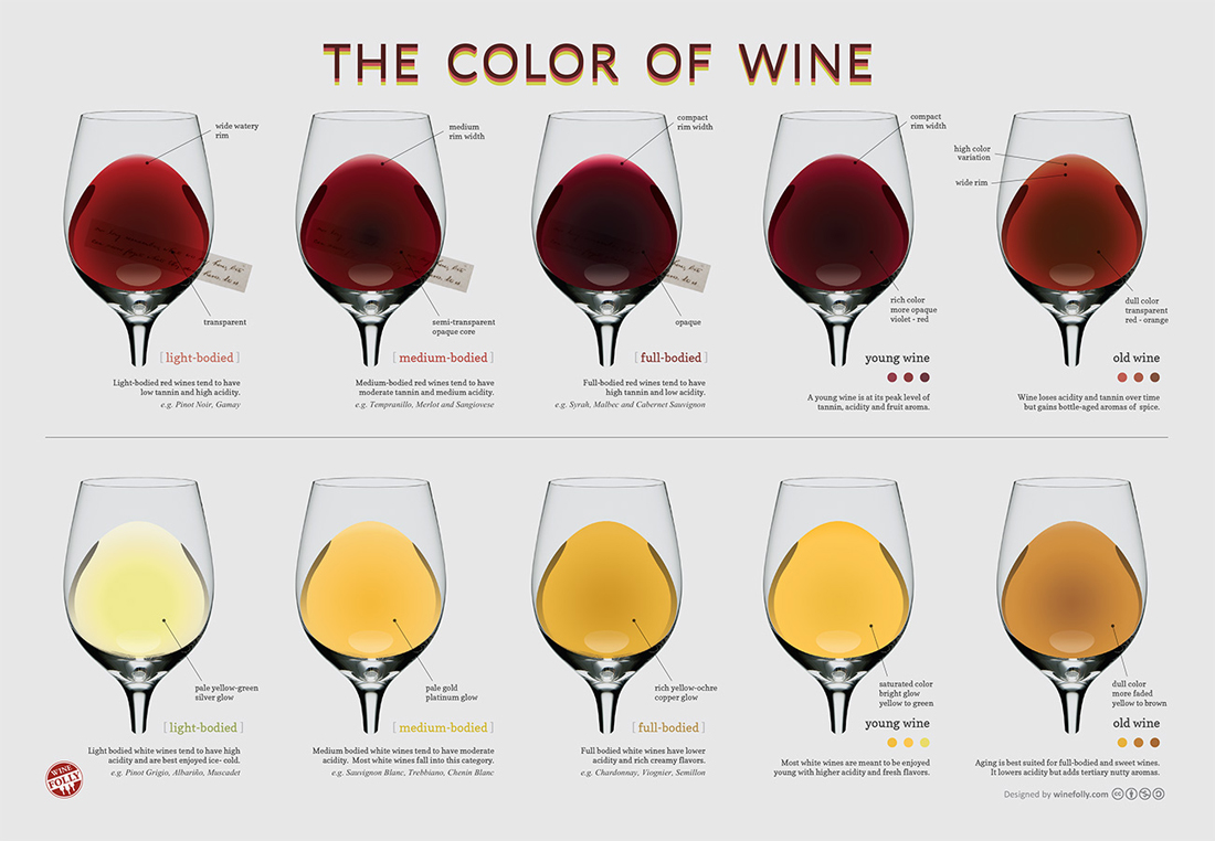 wine_color_english.jpg
