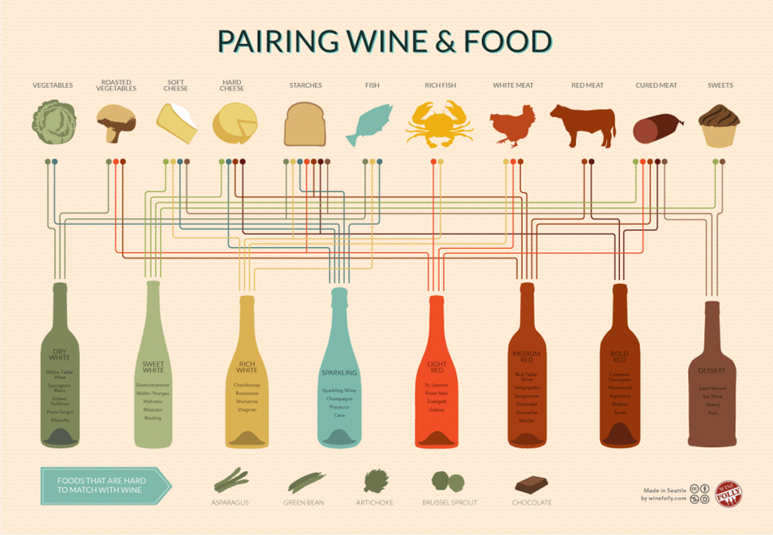 wine_pairing_chart_english.jpg