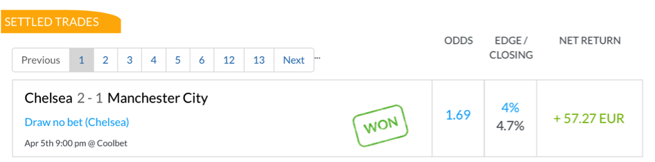 Settled trades