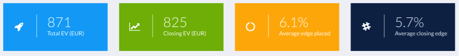 Dashboard statistics
