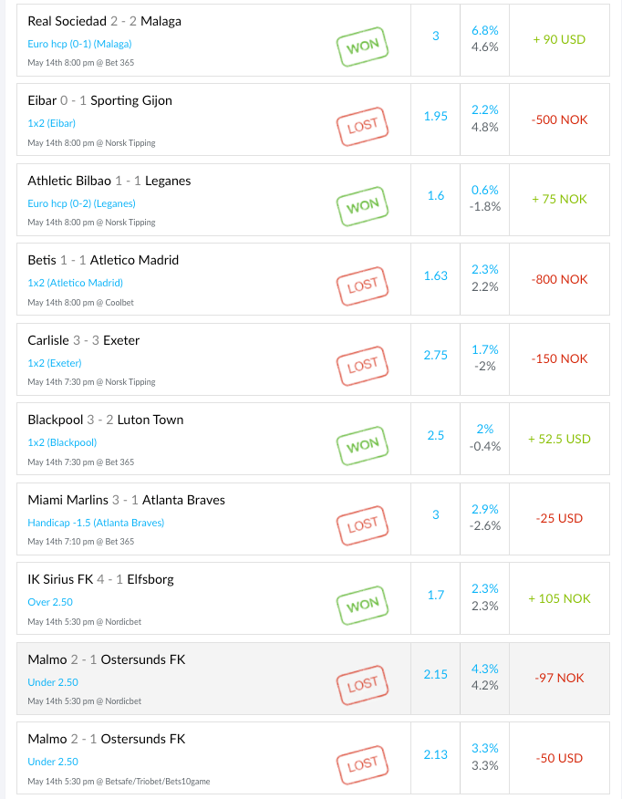 Screenshot of my trade feed during Week 28 —2-10