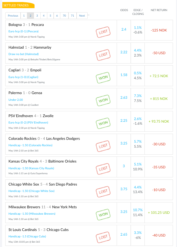 Screenshot of my trade feed during Week 28 —5-10
