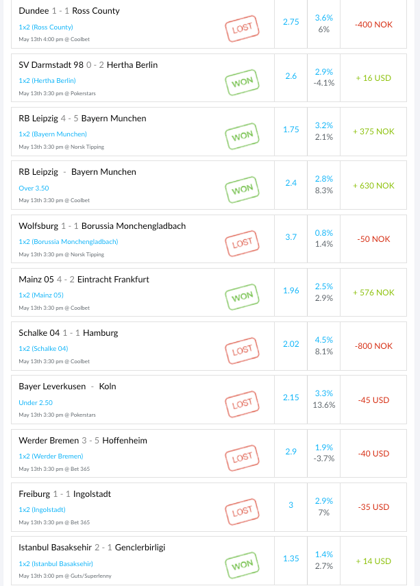 Screenshot of my trade feed during Week 28 —8-10