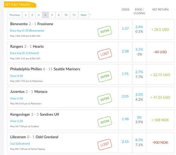 Screenshot of my trade feed during Week 28 —1-10