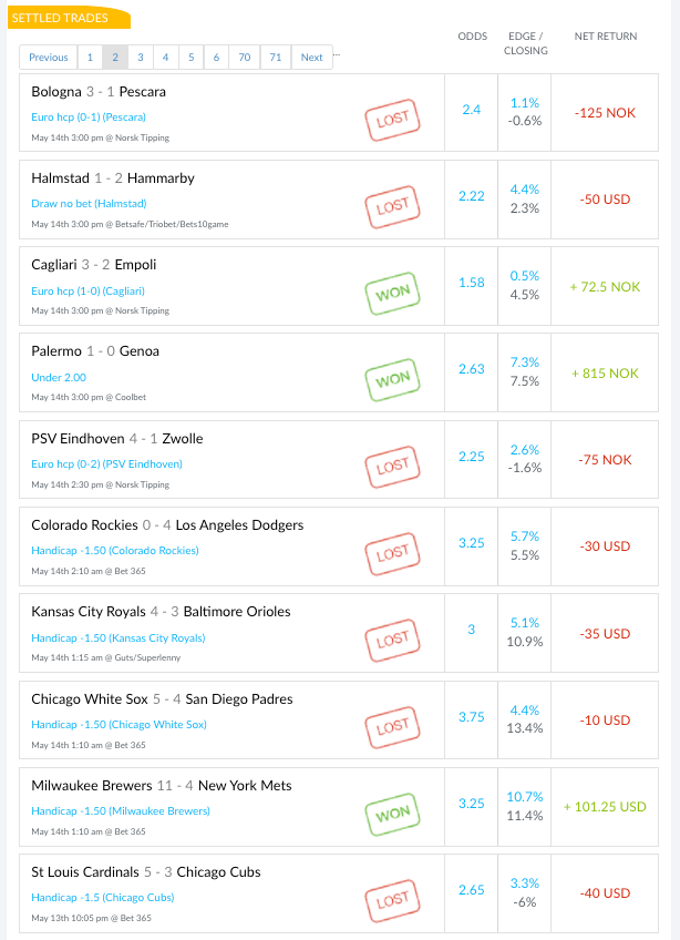 Screenshot of my trade feed during Week 28 —4-10