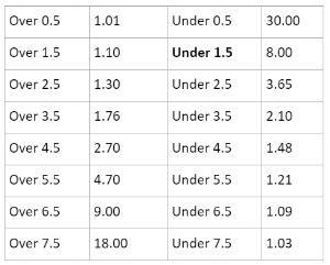 Totals table