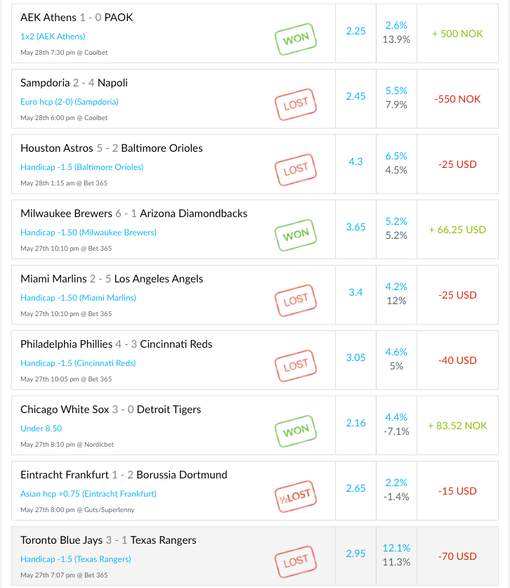 Screenshot of my trade feed during Week 30 —1-4
