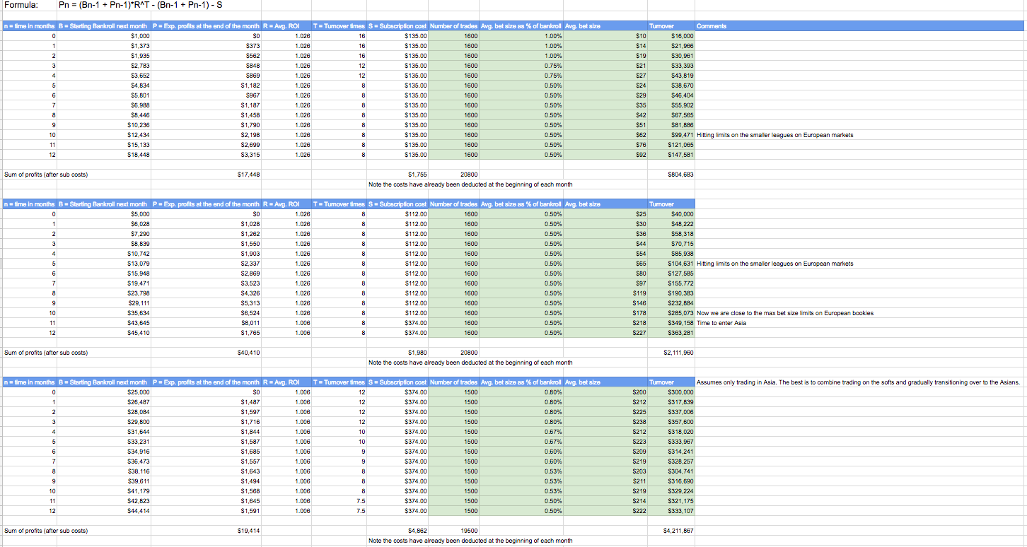 Sports betting investment fund Sports betting investment fund