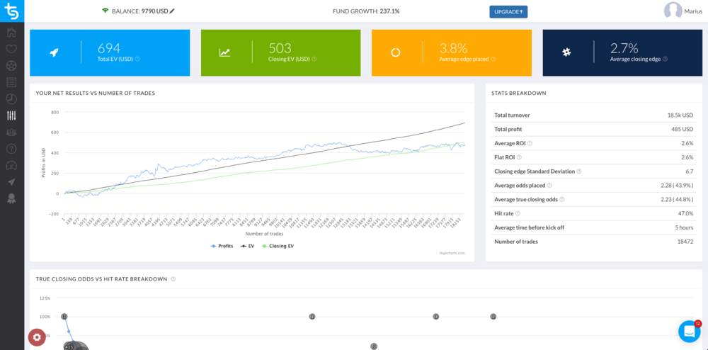 The Results of Trademate Sports’ Customers on Betvictor