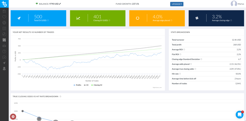 The Results of Trademate Sports’ Customers on Norsk Tipping