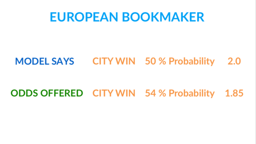 odds in European bookmakers
