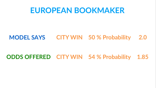odds in European bookmakers