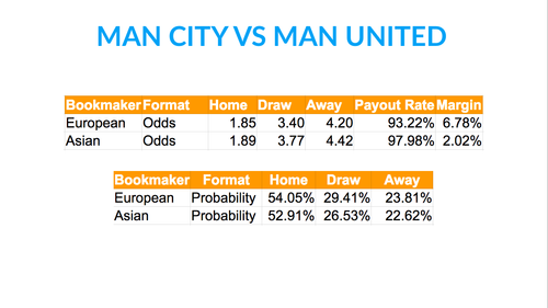 calculation of odds
