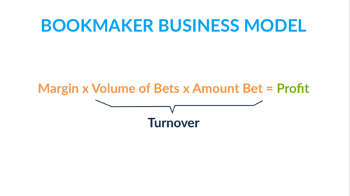 bookmakers business model