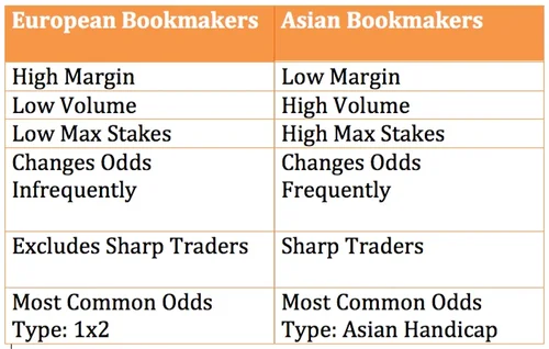 differences+between+soft+and+sharp+bookmakers