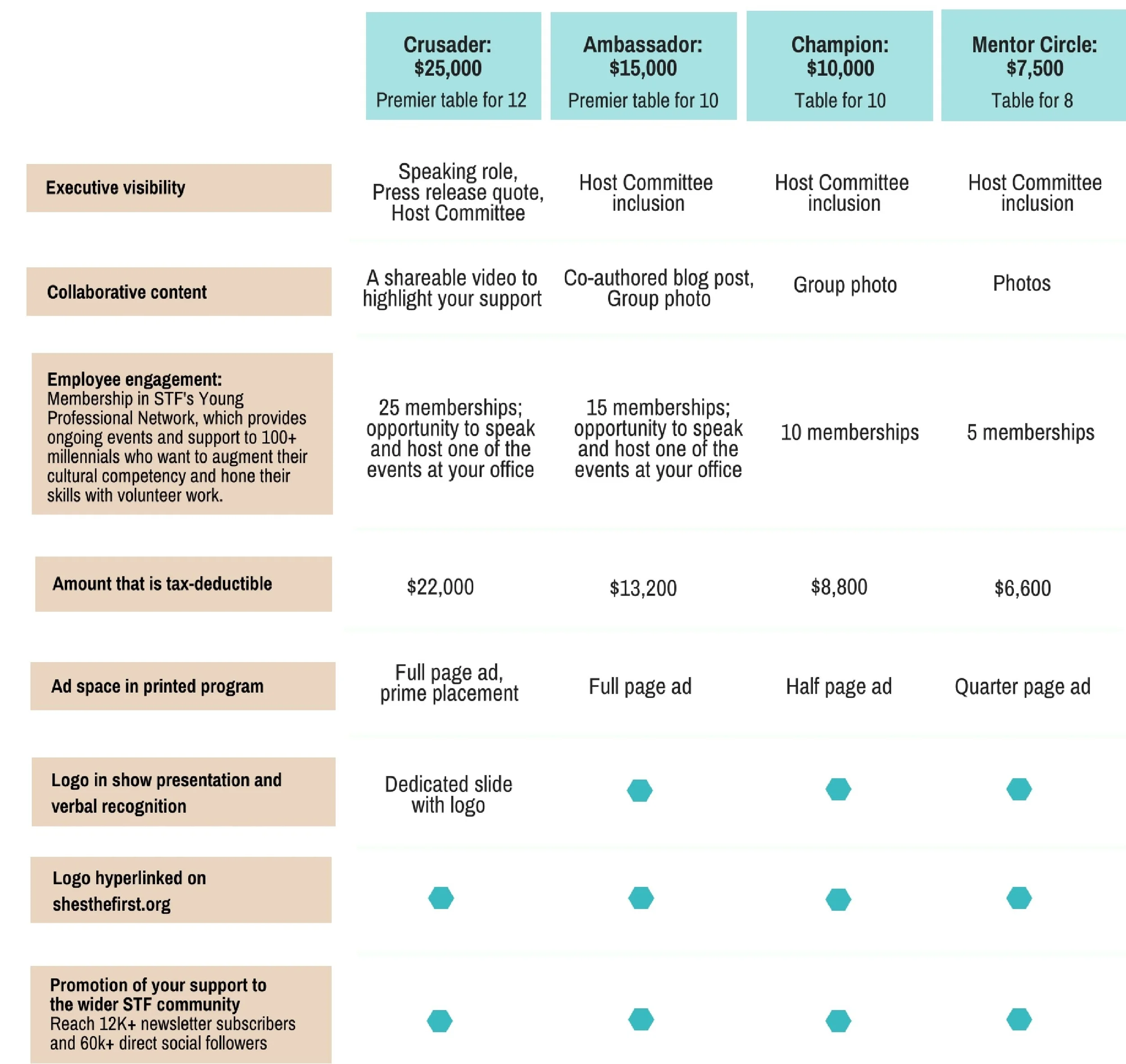 (for website) 2018 Mentor Breakfast Sponsorship Levels.jpg