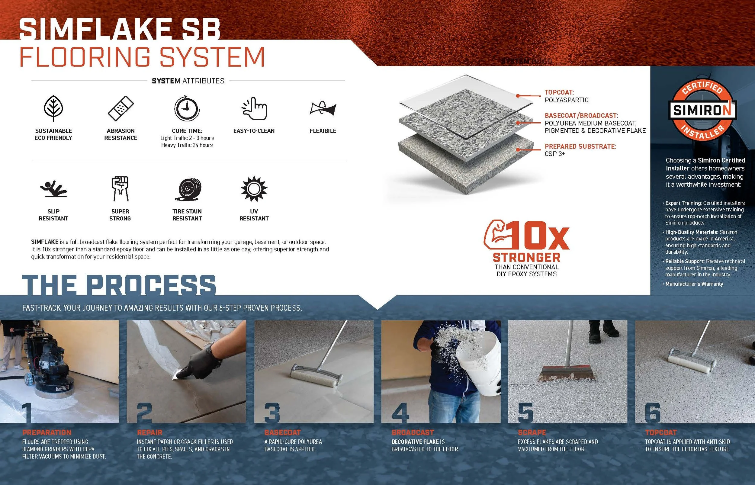 SIMIRON CERTIFIED INSTALLER BROCHURE-COMPANY-X_v01 2.jpg