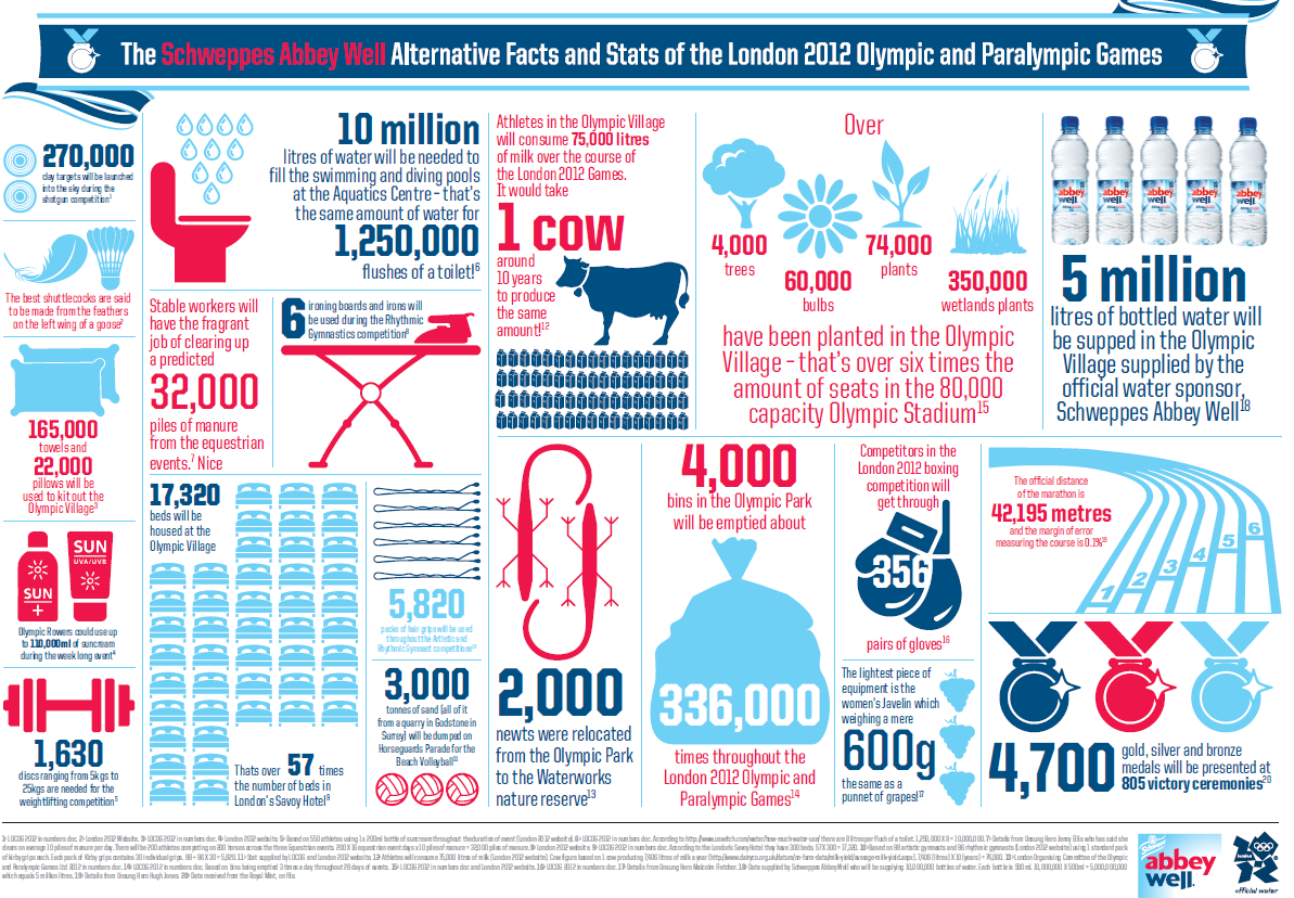 http://www.creativebloq.com/graphic-design/paralympics-design-5-best-infographics-812604