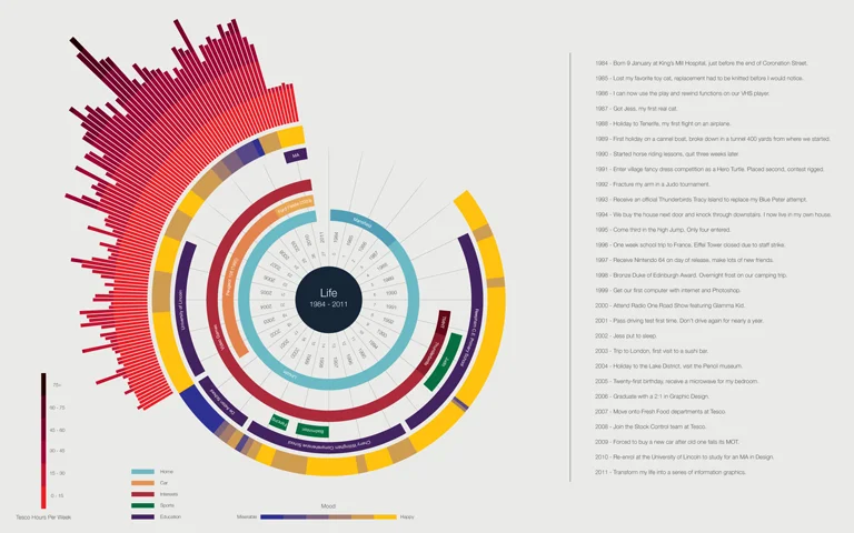 Life in Data by Ben Willer