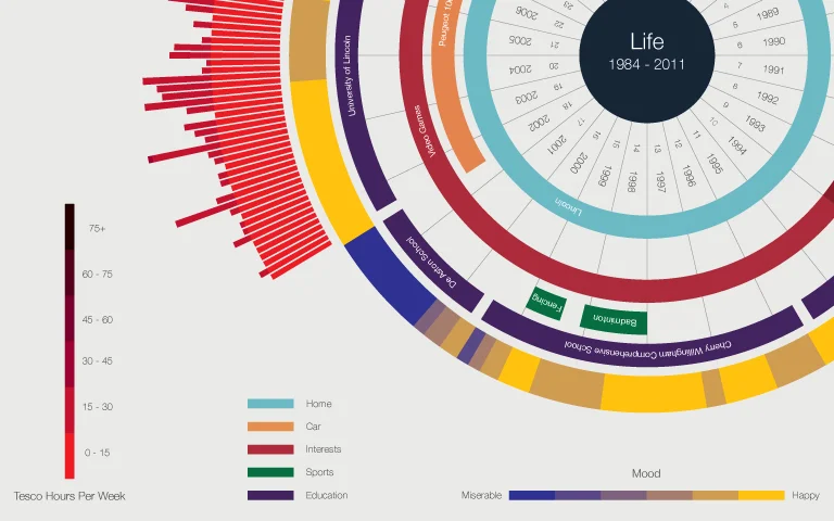 Close up of Life in Data