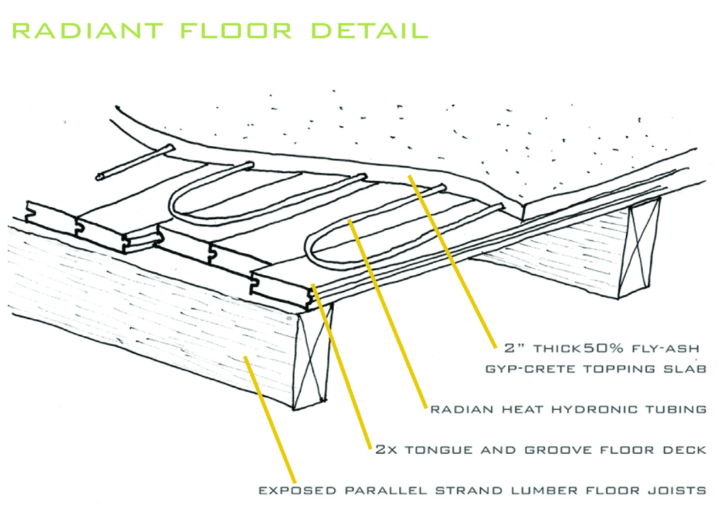 Hard surface flooring can feel uncomfortable under bare feet on cold winter mornings -- in-floor radiant heat may be a great option for those areas in your home. The systems use either electric coils or tubes of heated water, and both options come with their own set of pros and cons. We can help you understand the benefits and drawbacks of both systems to determine if either is something you'd like to consider for your project. 