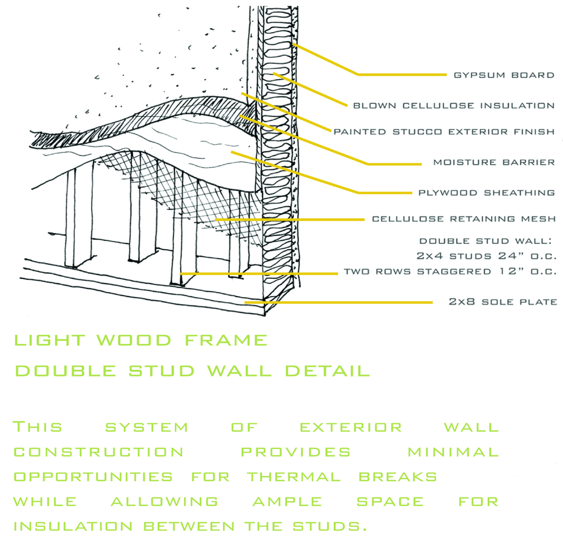 A double-stud wall is a low-tech way to create highly energy-efficient walls with common materials and familiar assemblies.