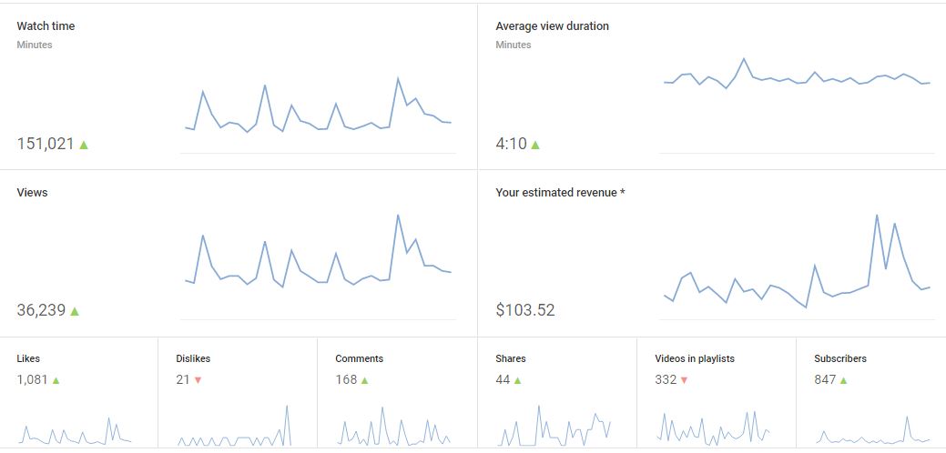 May income report
