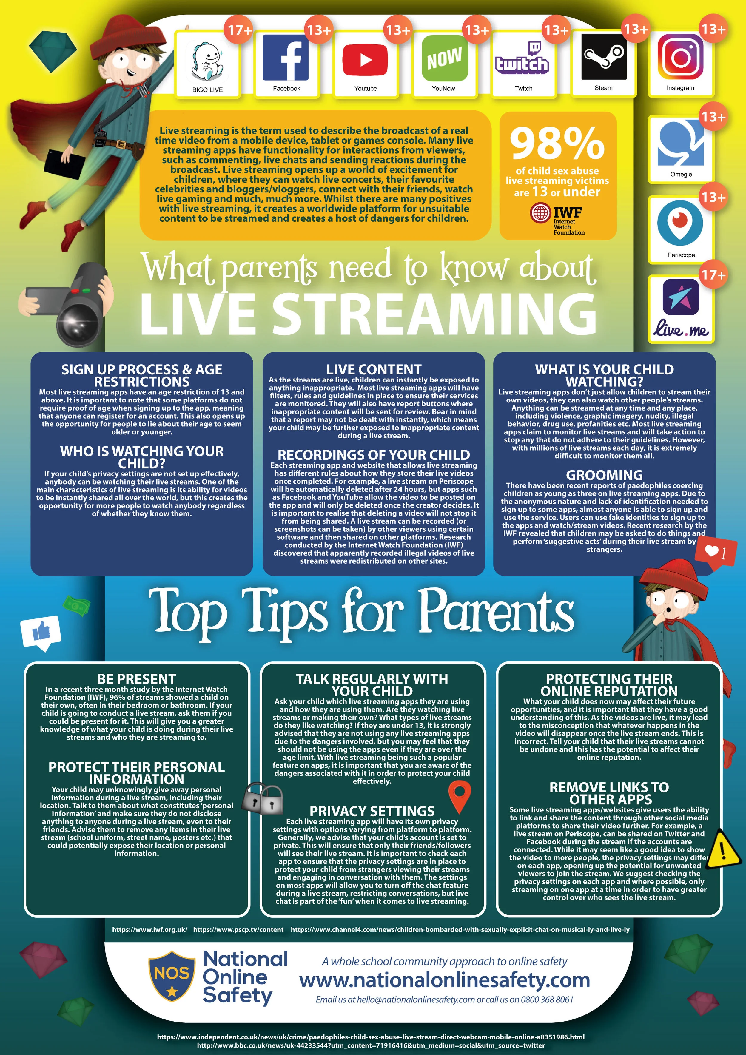 National Online Safety Guide https://nationalonlinesafety.com/resources/platform-guides/