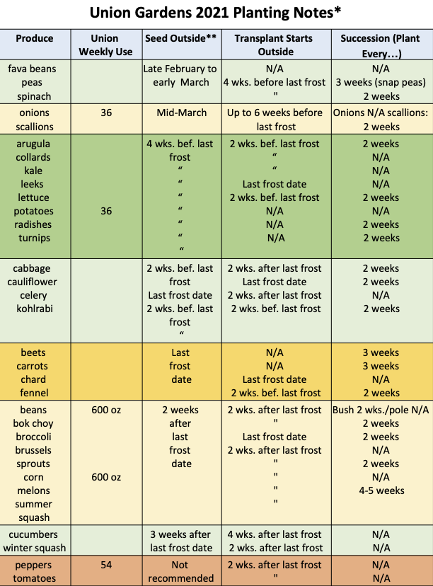 Eco-act 21-04: Garden Calendar! — Union Church Seattle