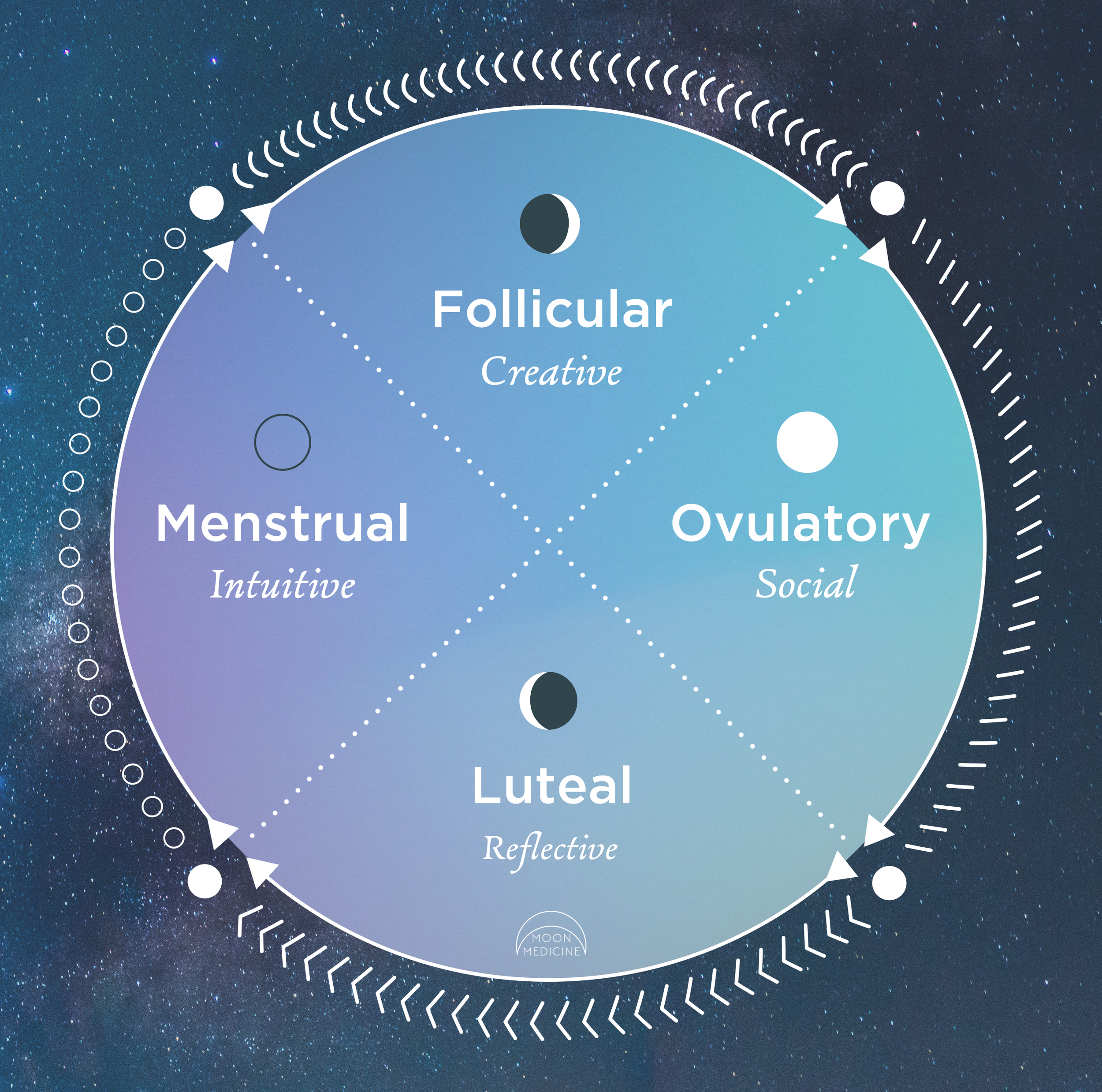 My Moon MensesMM.png
