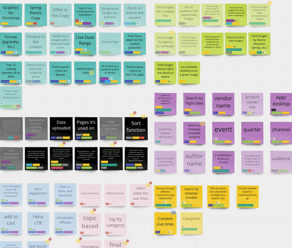 metadata research in Miro