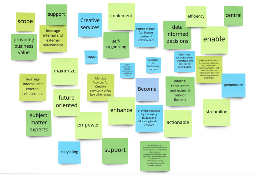 Workshop Facilitation, brainstorming activity