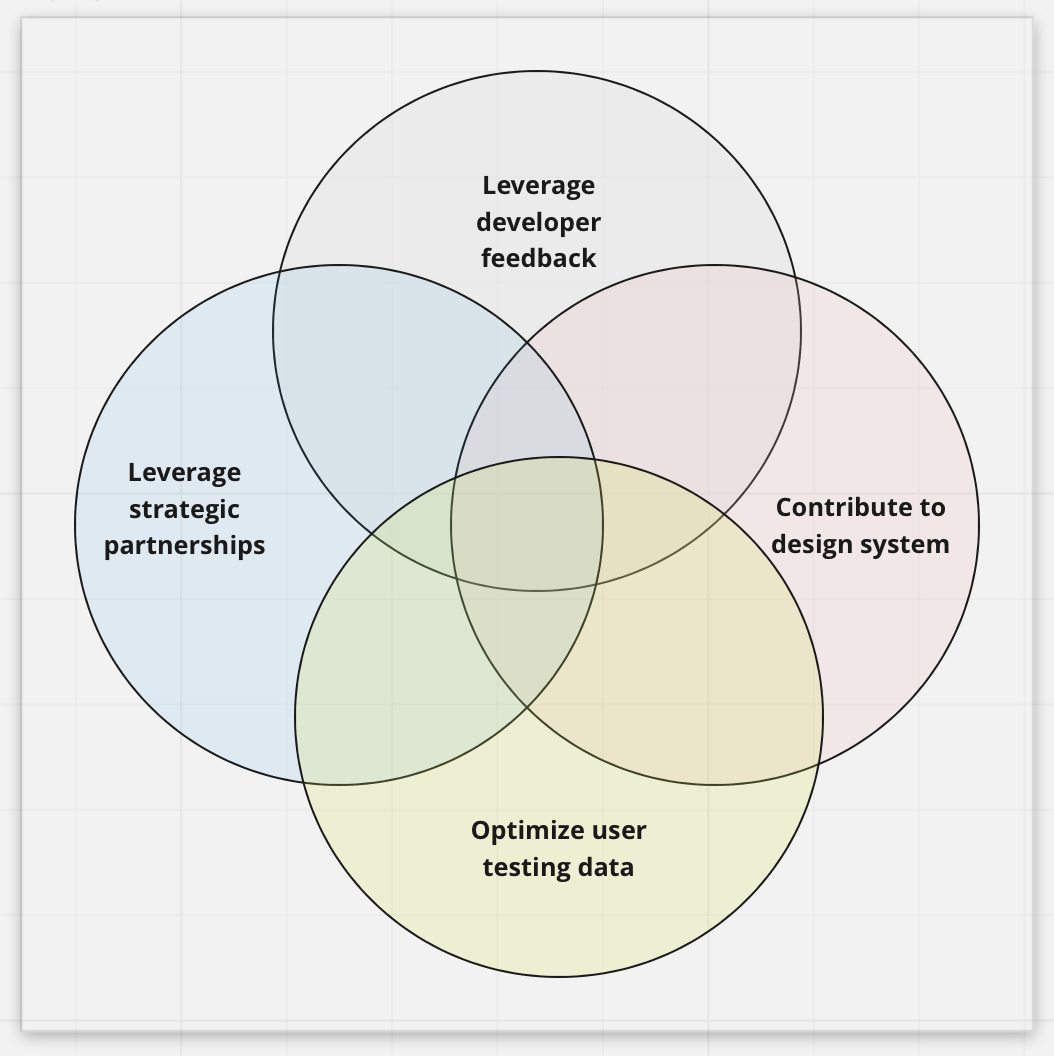 success metrics diagram