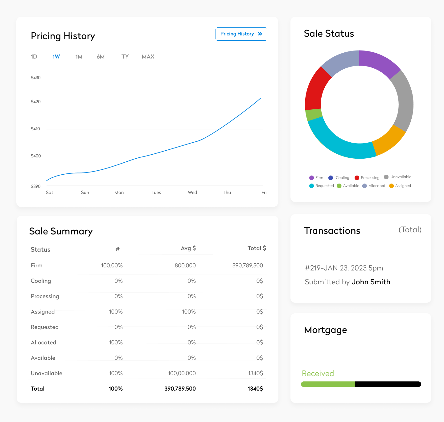 detailed-dashboard.png