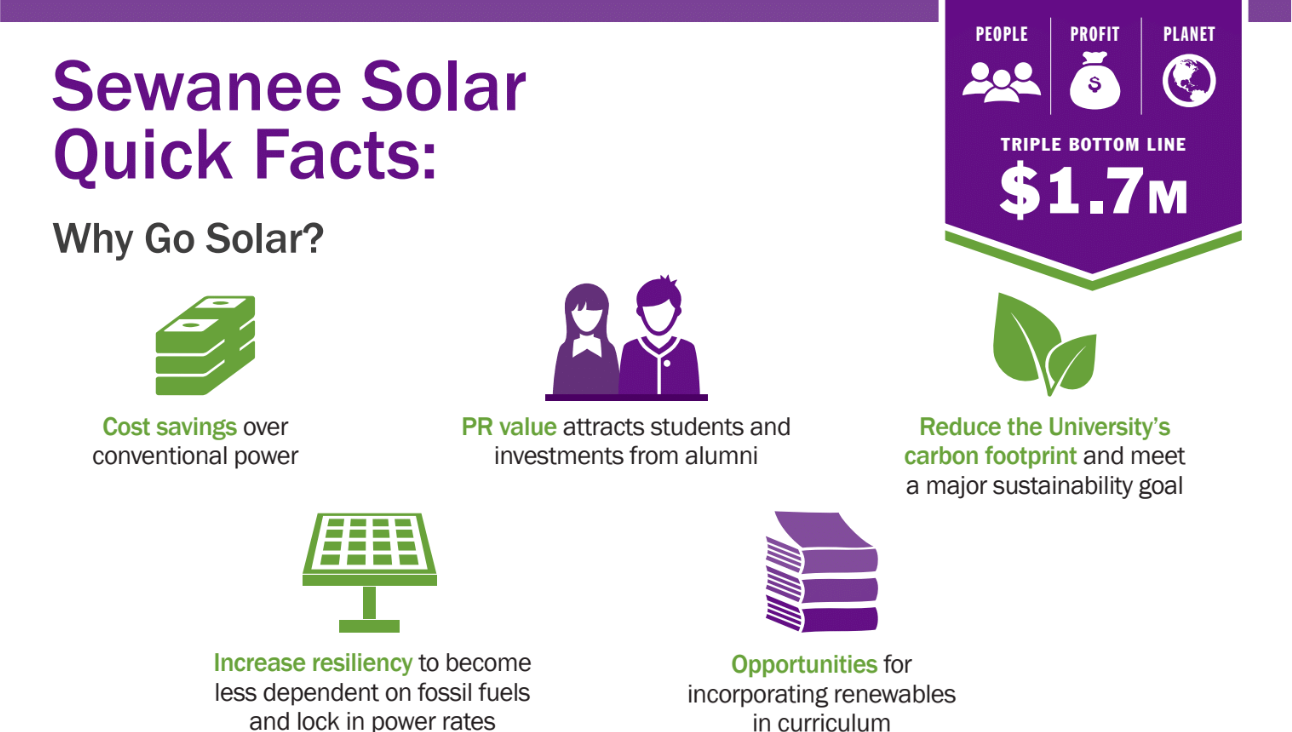 Sewanee Solar_Infographic.png