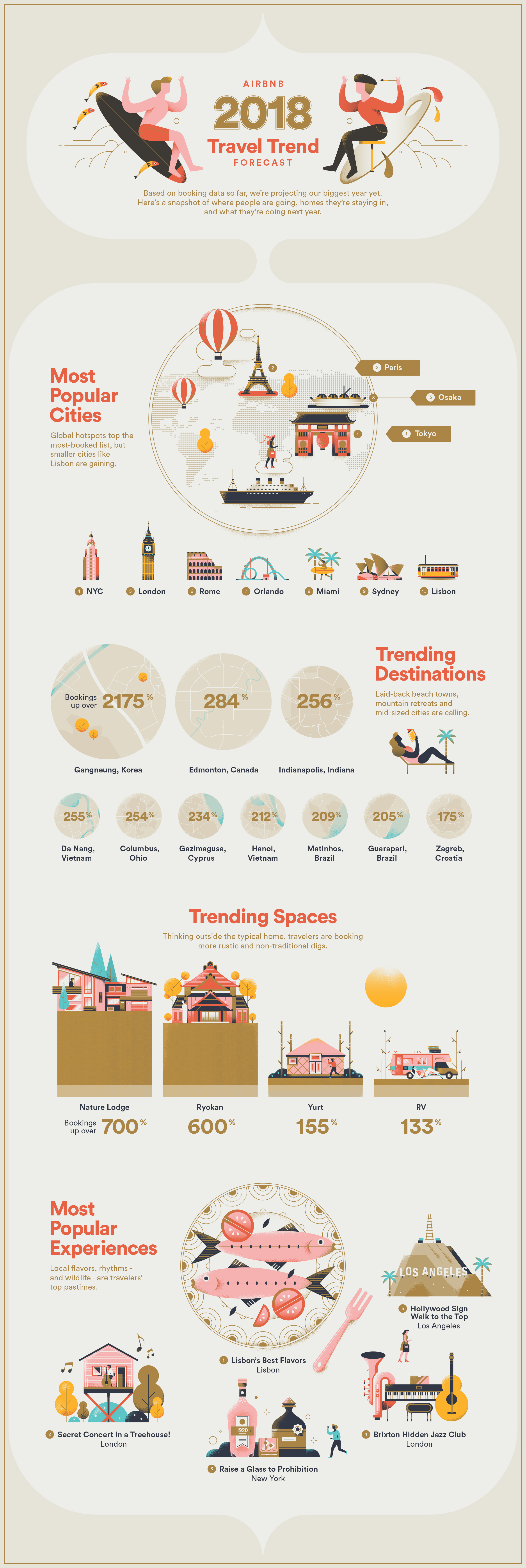 airbnb_travelTrends2018.png