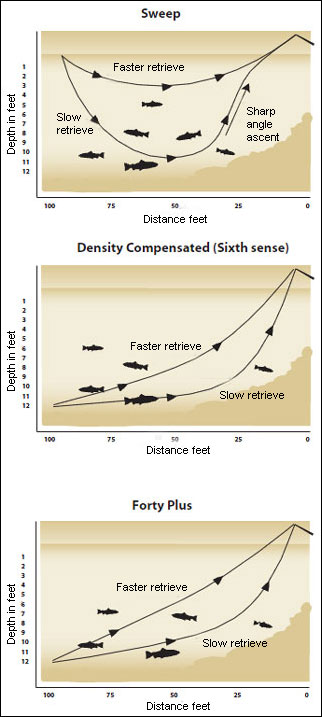 Fly Line Diameter Chart