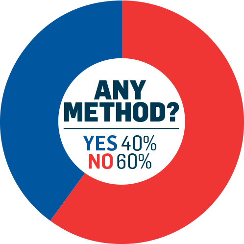 #1-Any-Method.png