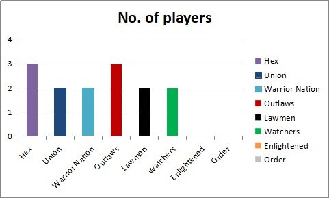 number-of-players-gunslinger-masters.jpg