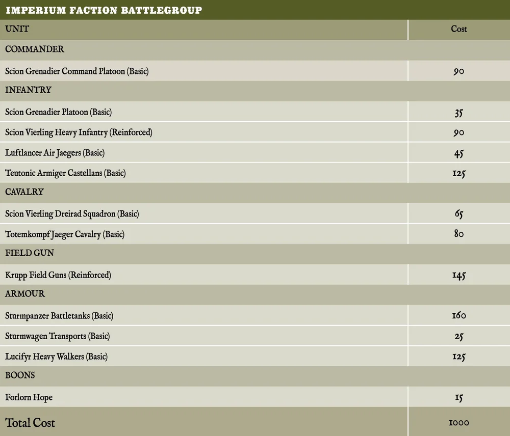 Designer’s Insights: Imperium Tips and Tactics For Armoured Clash ...