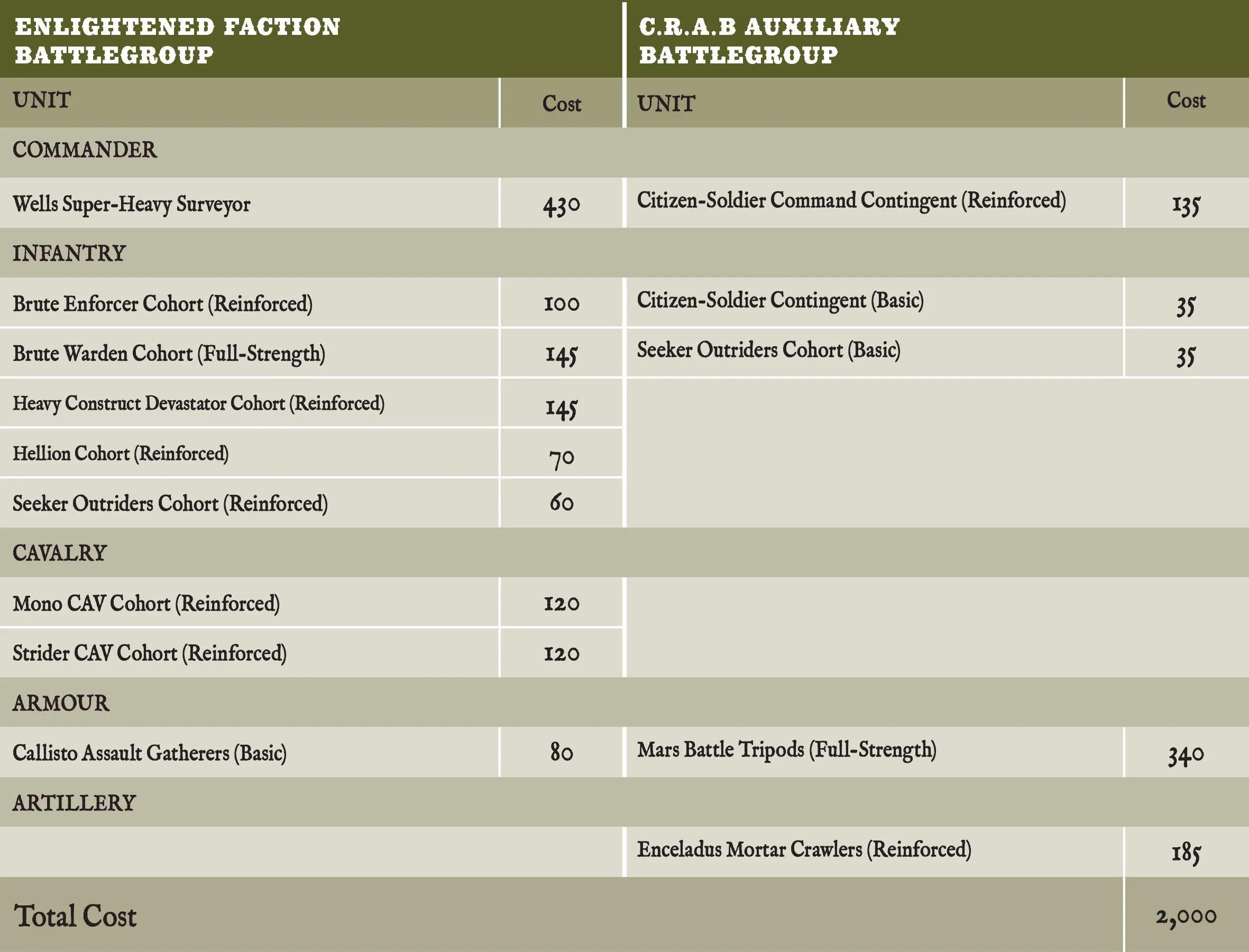 Designer's Insights: Enlightened Tips and Tactics — Warcradle Studios