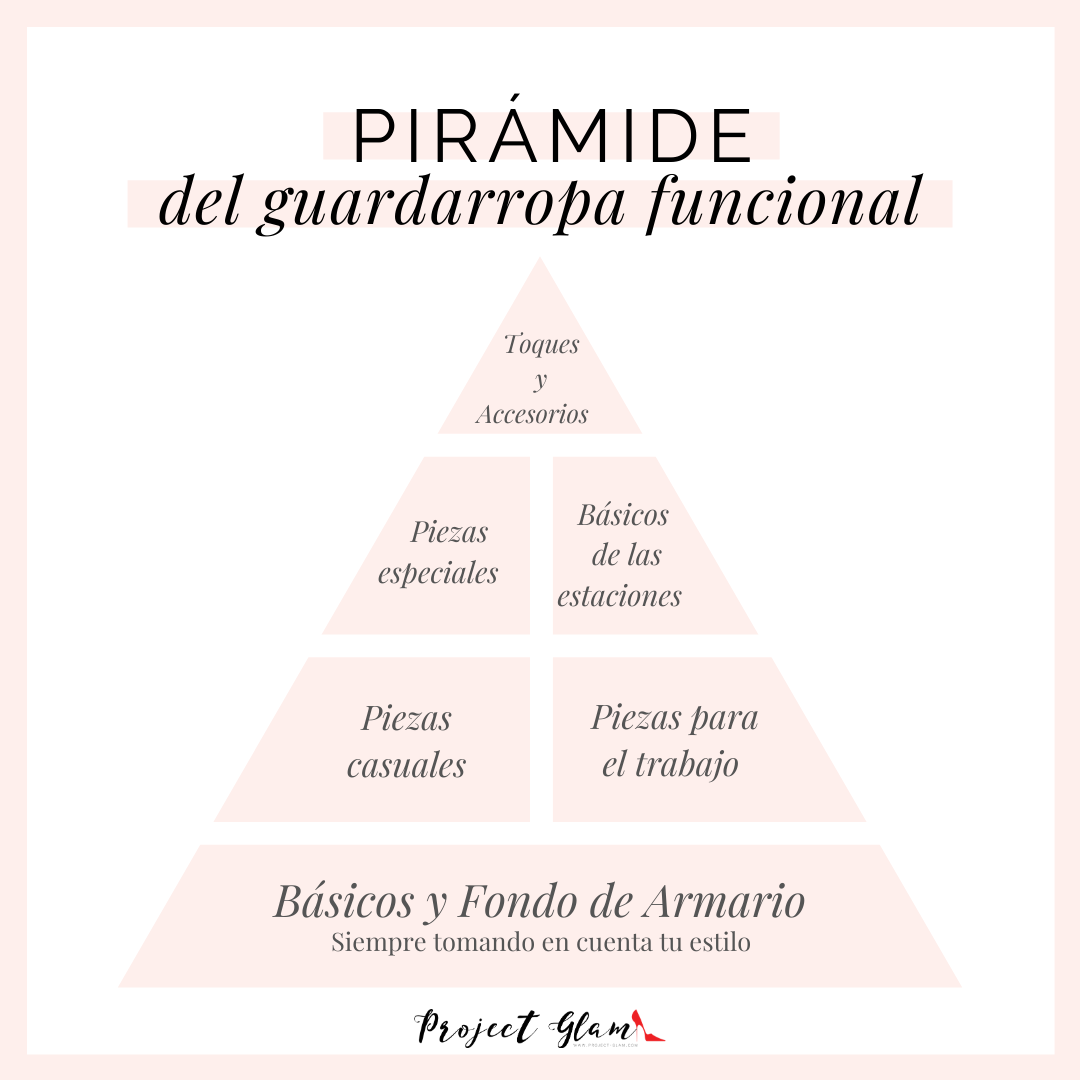 Pirámide del guardarropa funcional (1).png