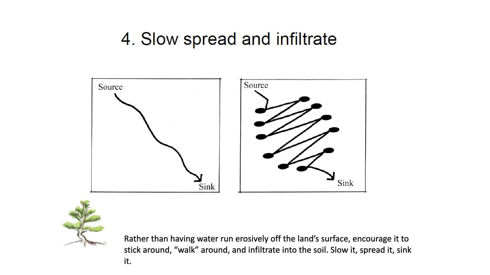 Module 3 slides.055.jpeg