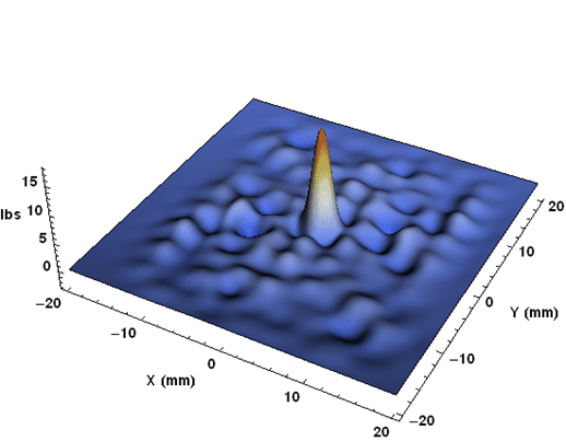 ‘Thumbtack’ Autocorrelation Function
