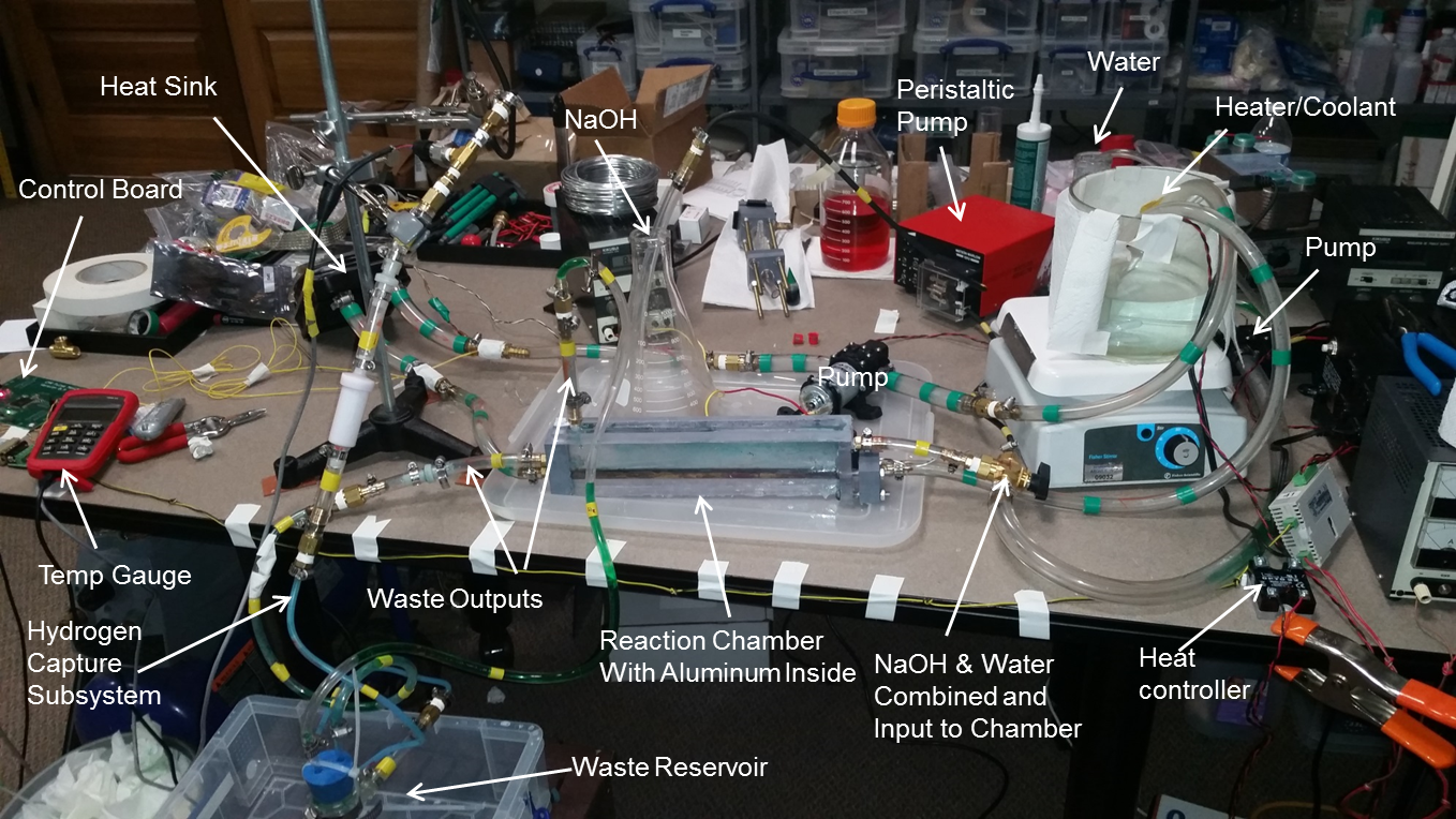 Fully-instrumented On-Demand Hydrogen Generation Test Bed