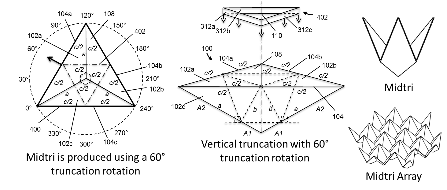 Figure 1. Vertical Truncation of a Trihedral Triangular Corner Reflector Using an Equilateral Triangle Truncation Object with a 60° Truncation Rotation