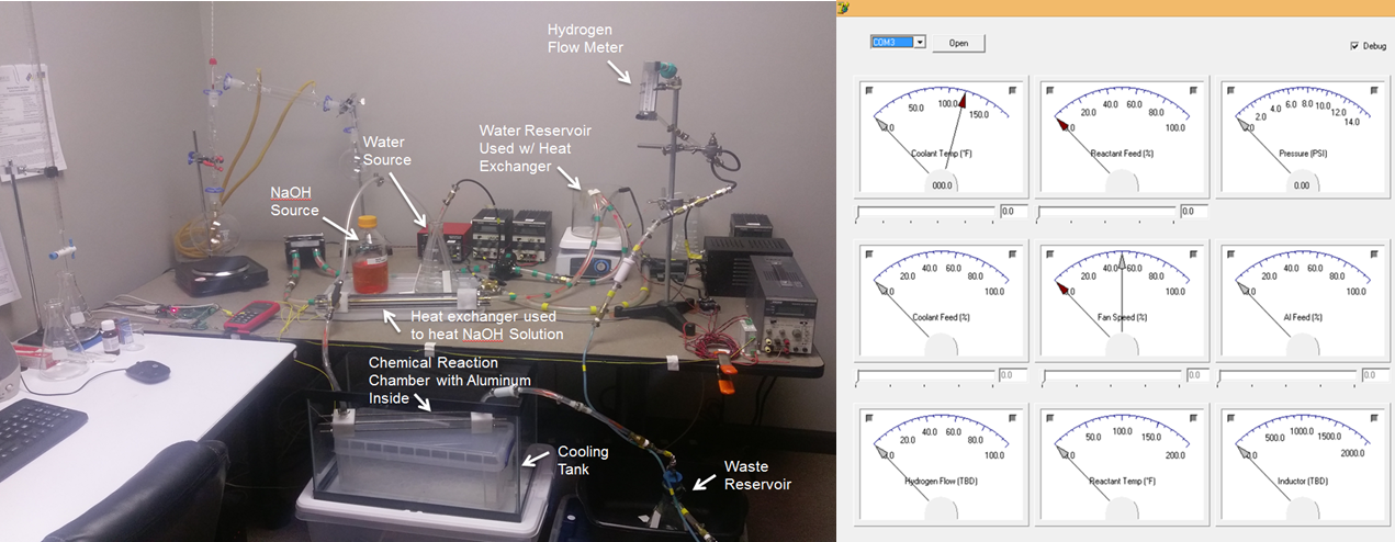 ON-DEMAND HYDROGEN GENERATION TEST BED